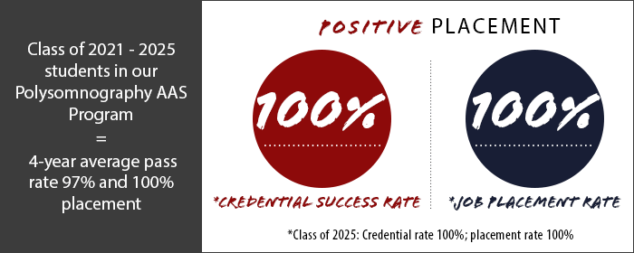 Polysom Positive Placement 100%